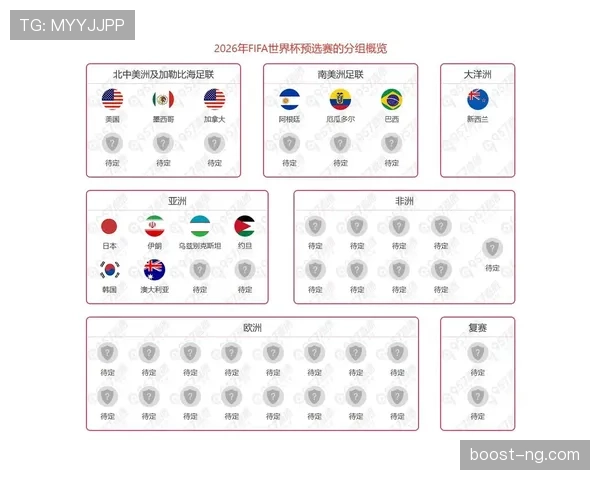 2026世界杯最新出线席位解析