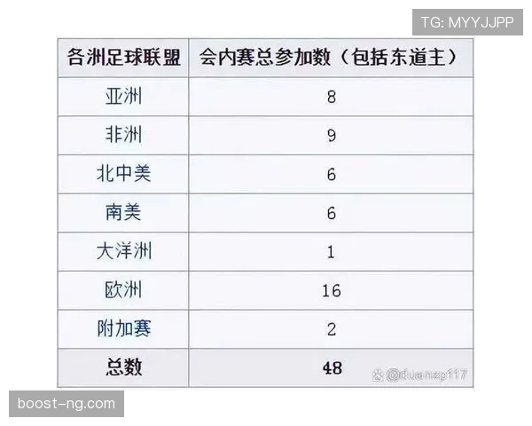 2026世界杯完整版晋级规则解析